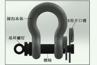 弓形卸扣參與工程吊裝時怎么計算本體受力值